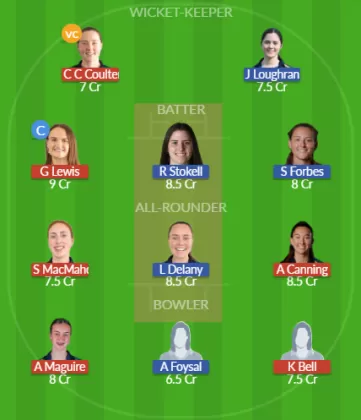 Dream11 SL Team