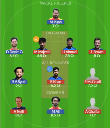 Dream11 SL Team