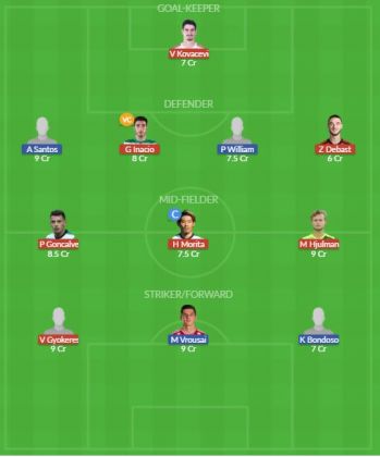 Dream11 SL Team