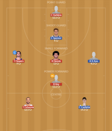 Dream11 SL Team