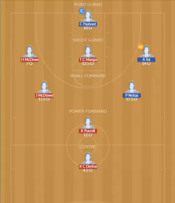 Dream11 SL Team