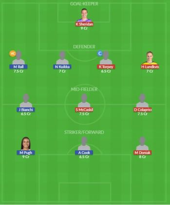 Dream11 SL Team