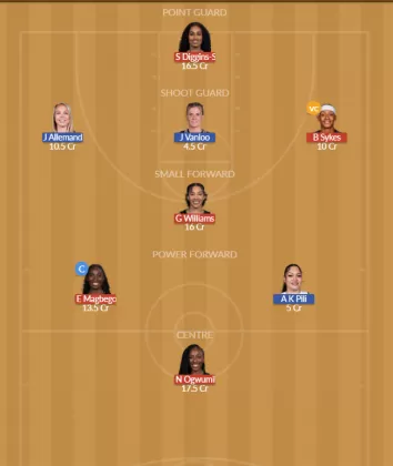 Dream11 SL Team