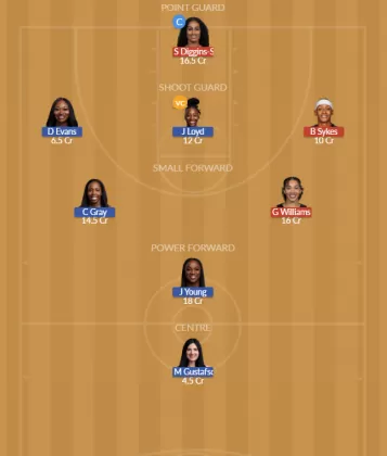 Dream11 SL Team