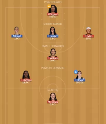 Dream11 SL Team