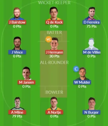 Dream11 SL Team