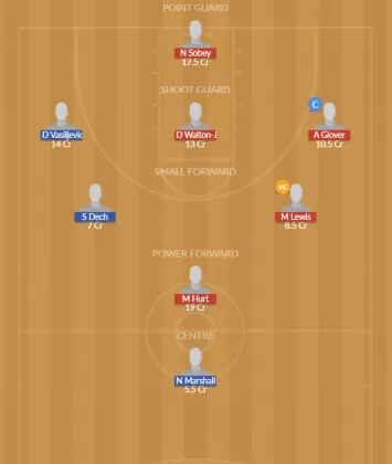 Dream11 SL Team
