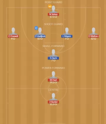 Dream11 SL Team