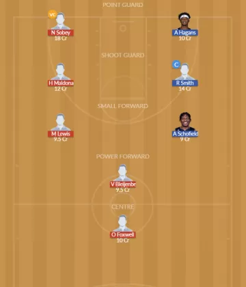 Dream11 SL Team