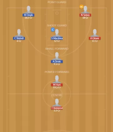 Dream11 SL Team