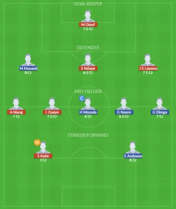 Dream11 SL Team