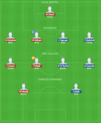 Dream11 SL Team