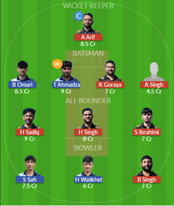 Dream11 SL Team