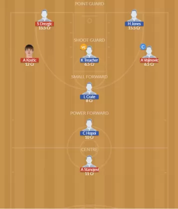 Dream11 SL Team