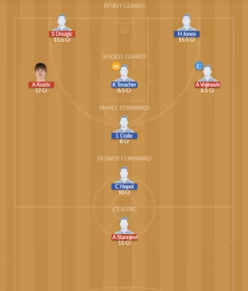 Dream11 SL Team