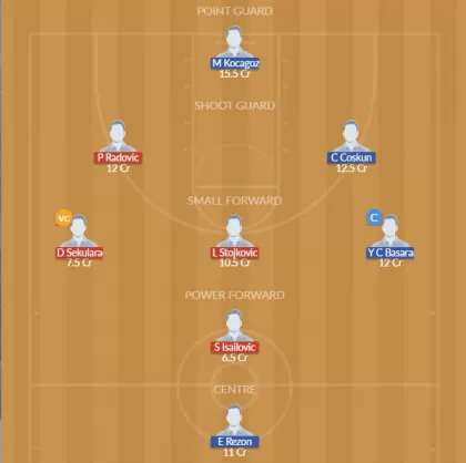 Dream11 SL Team