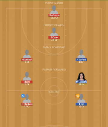 Dream11 SL Team