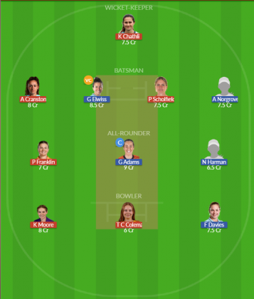 Dream11 SL Team