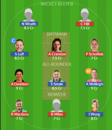 Dream11 SL Team