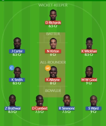 Dream11 SL Team