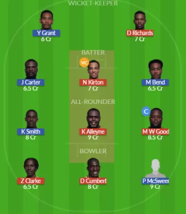 Dream11 SL Team