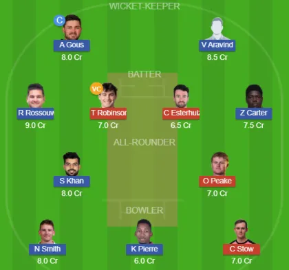 Dream11 SL Team