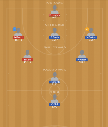 Dream11 SL Team