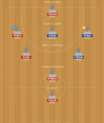 Dream11 SL Team