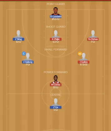 Dream11 SL Team