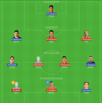 Dream11 SL Team