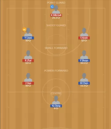 Dream11 SL Team