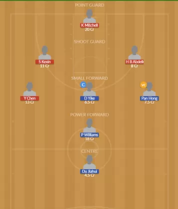 Dream11 SL Team