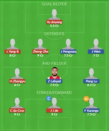 Dream11 SL Team