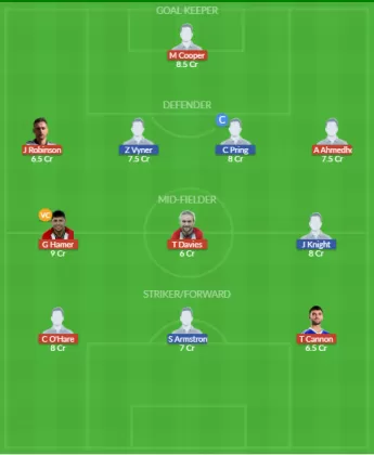Dream11 SL Team