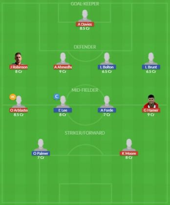 Dream11 SL Team