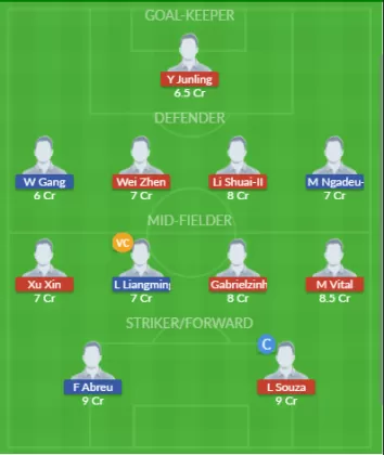 Dream11 SL Team
