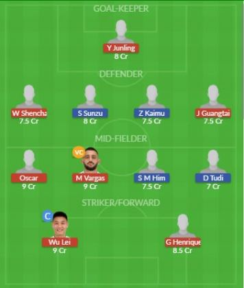 Dream11 SL Team
