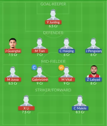 Dream11 SL Team