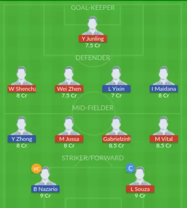 Dream11 SL Team
