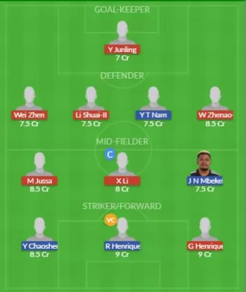 Dream11 SL Team