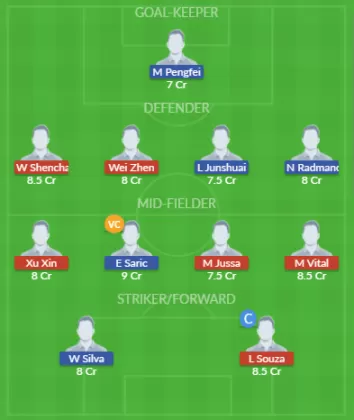 Dream11 SL Team