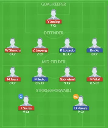 Dream11 SL Team