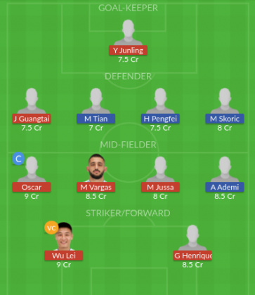 Dream11 SL Team
