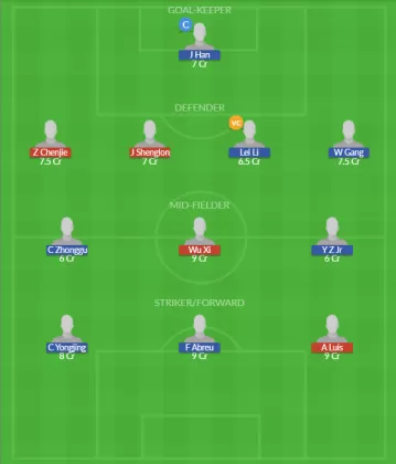 Dream11 SL Team