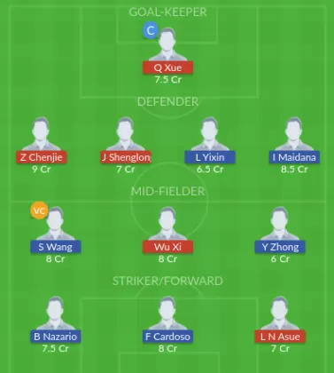 Dream11 SL Team