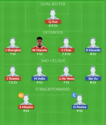 Dream11 SL Team