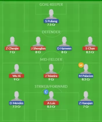 Dream11 SL Team