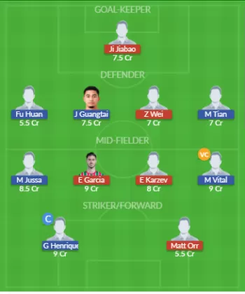 Dream11 SL Team