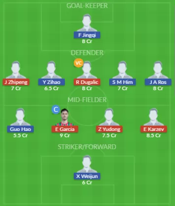 Dream11 SL Team