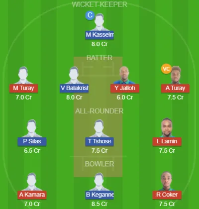 Dream11 SL Team